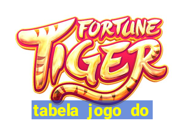 tabela jogo do bicho valores milhar e centena